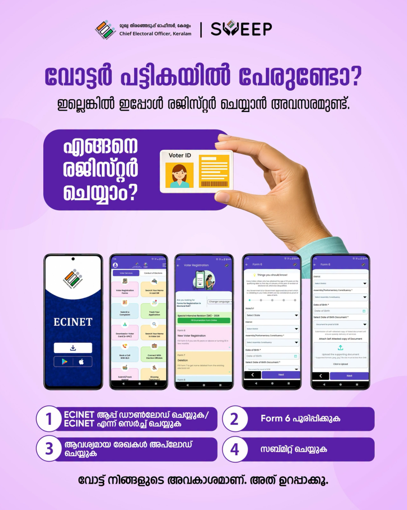 New Voter Registration Online in India