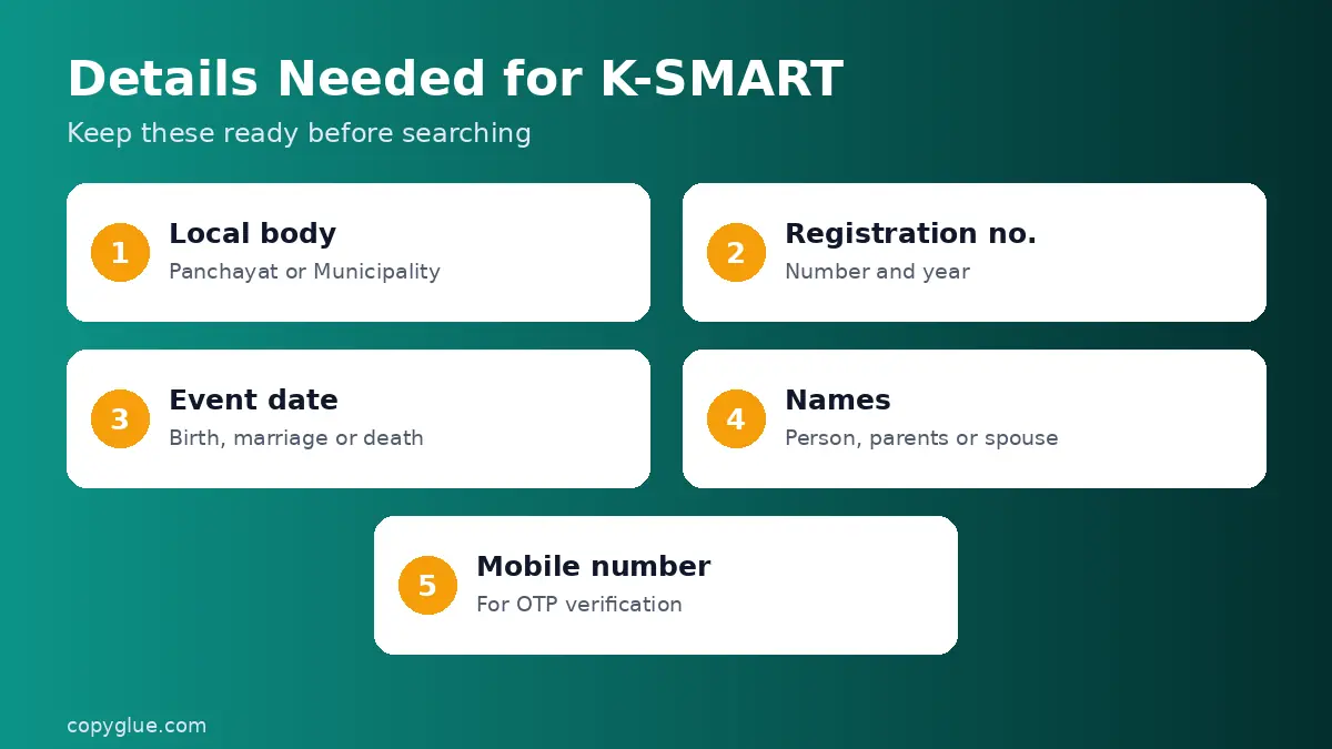 Details Needed for K-SMART - download birth, marriage and death certificates