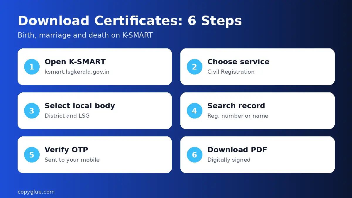 Download Certificates: 6 Steps infographic