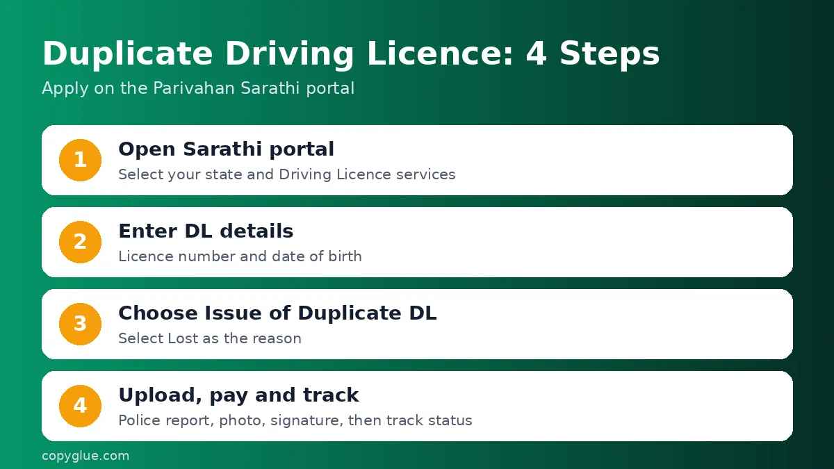 Duplicate driving licence online steps on Sarathi portal
