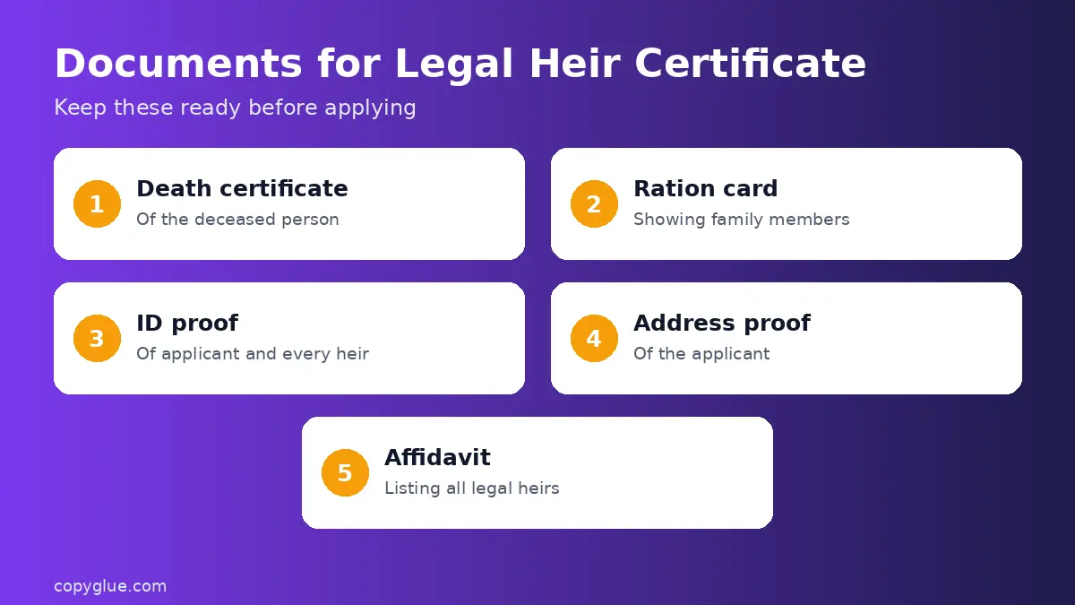 Documents for Legal Heir Certificate - legal heir certificate in Kerala