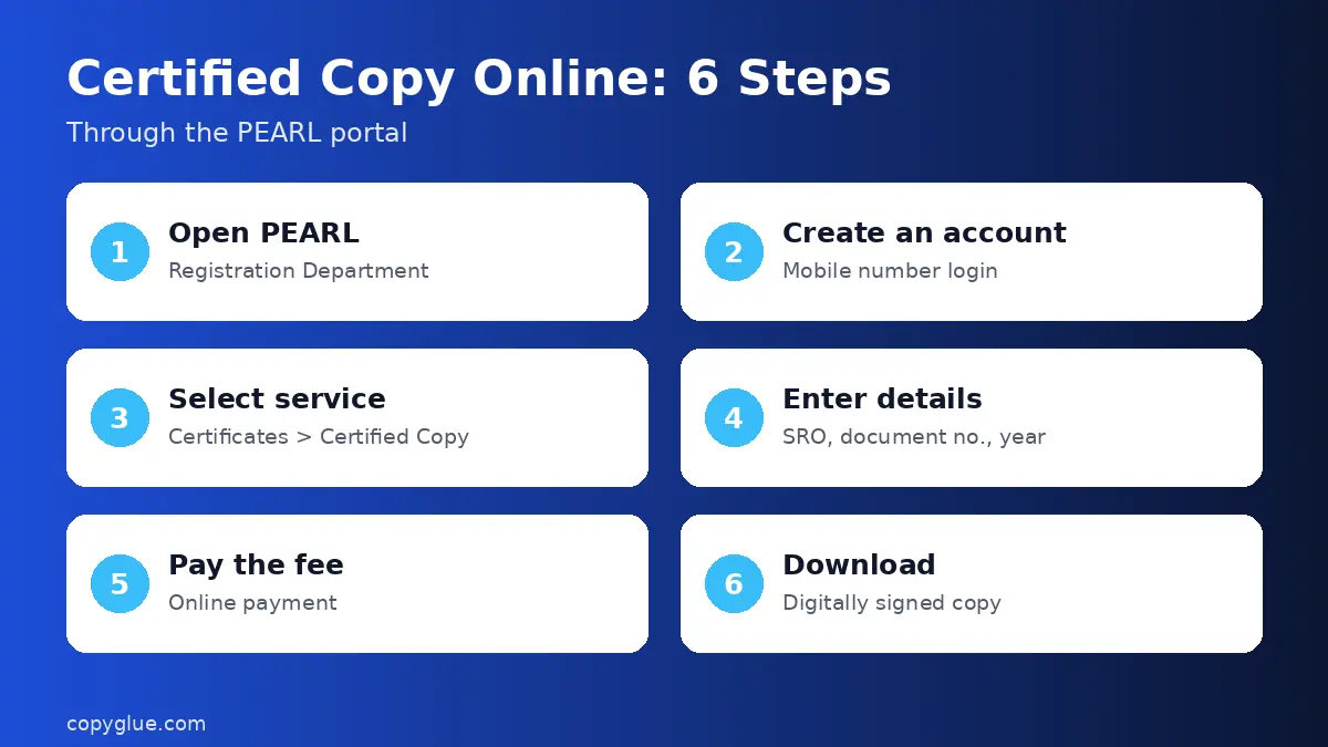 Certified Copy Online: 6 Steps infographic