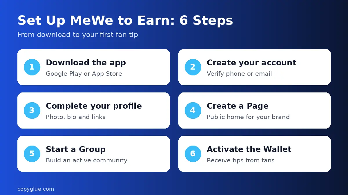 Steps to set up MeWe and make money on MeWe